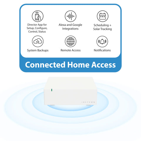 Frequently Asked Questions Addressed on Hub and Connected Home Access