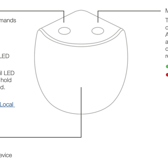 Smart Home Sensors | Motion And Leak Detection