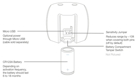 Insteon Smart Motion Sensor II Power Diagram
