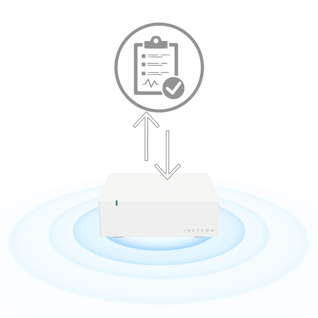 Smart Home Services | System Support Options